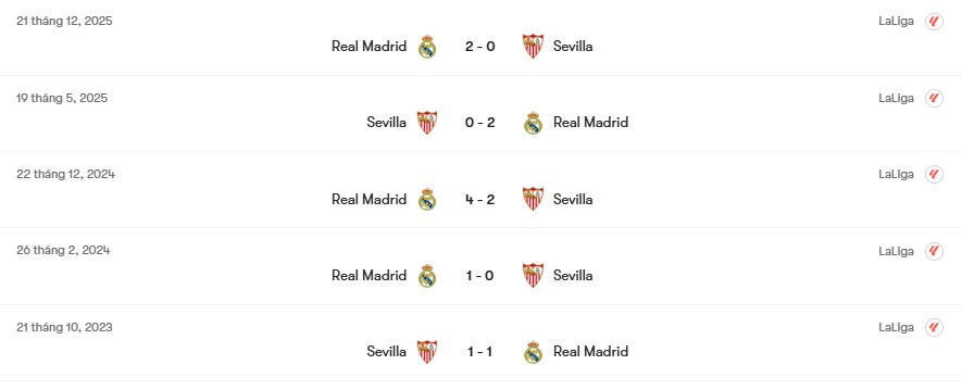 Thành tích đối đầu Sevilla vs Real Madrid | Keolive