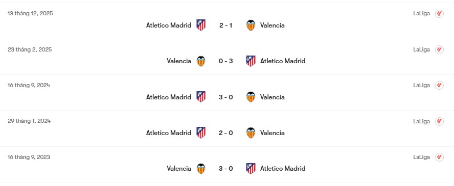 Thành tích đối đầu Valencia vs Atletico Madrid | Keolive