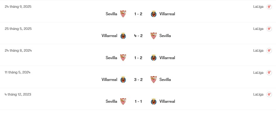 Thành tích đối đầu Villarreal vs Sevilla | Keolive