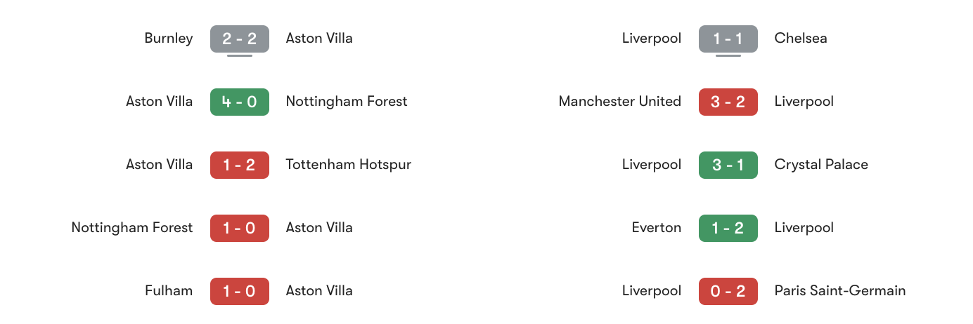 Phong độ 5 trận gần đây Aston Villa vs Liverpool | Keolive