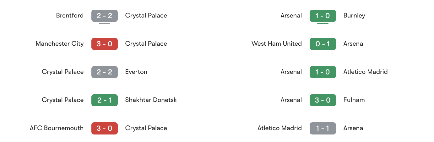 Phong độ 5 trận gần đây Crystal Palace vs Arsenal | Keolive