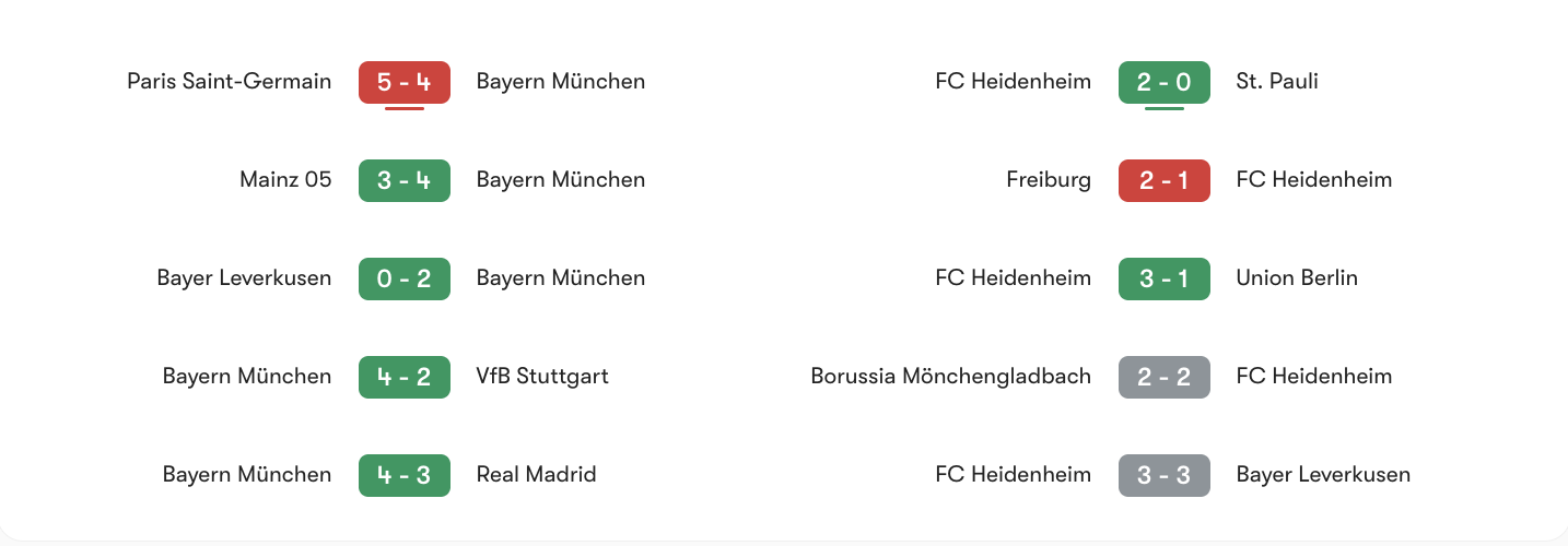 Phong độ 5 trận gần nhất Bayern Munich vs Heidenheim | Keolive