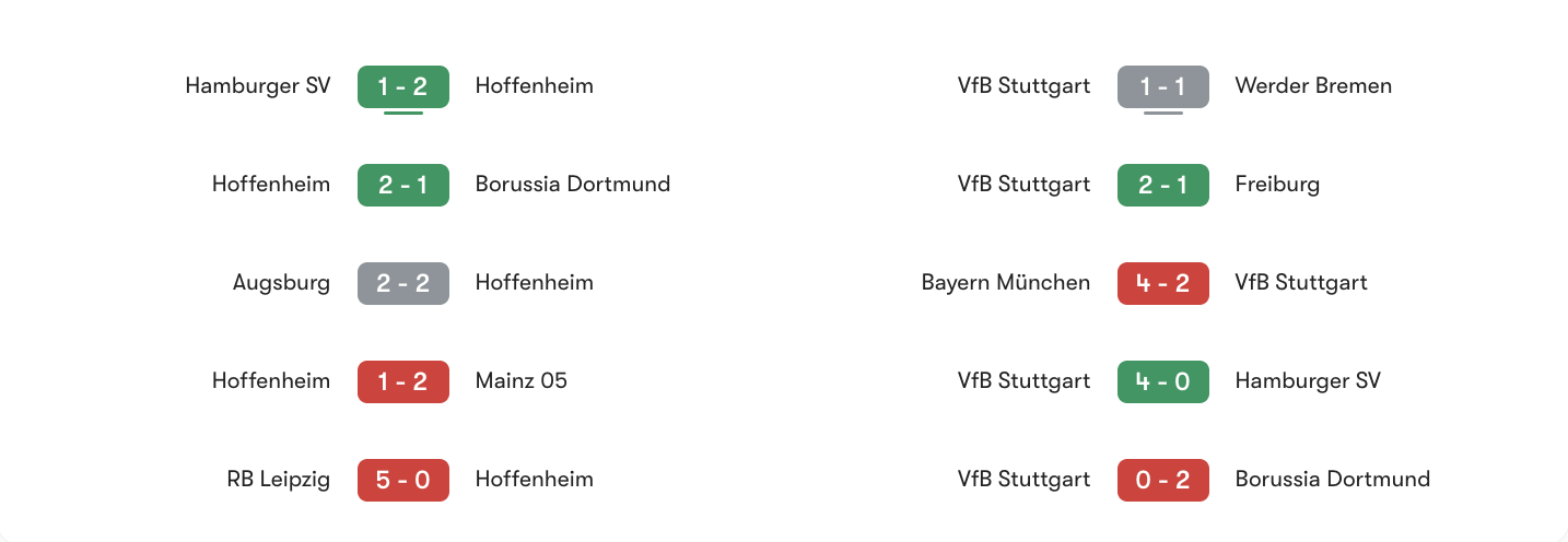 Phong độ 5 trận gần nhất Hoffenheim vs VfB Stuttgart | Keolive