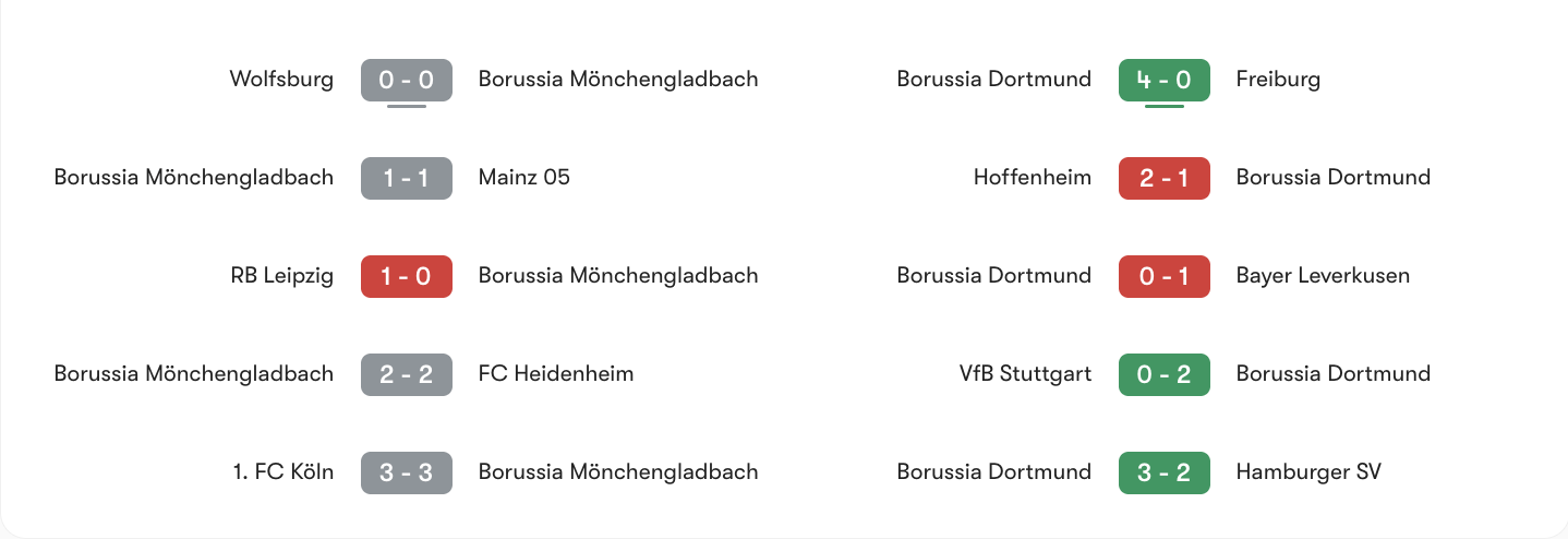 Phong độ 5 trận gần nhất M'gladbach vs Dortmund | Keolive