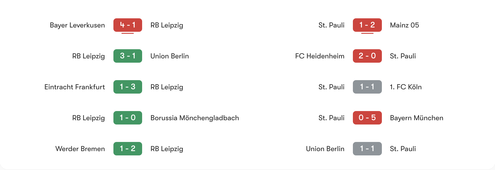 Phong độ 5 trận gần nhất RB Leipzig vs St. Pauli | Keolive
