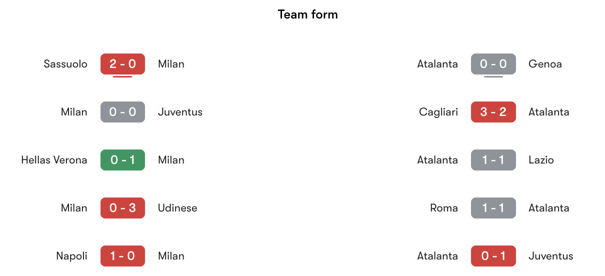 Phong độ gần nhất AC Milan vs Atalanta | Keolive