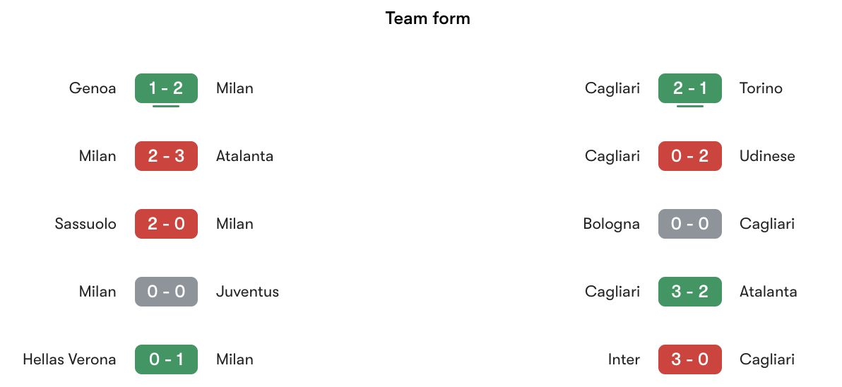 Phong độ gần nhất AC Milan vs Cagliari | Keolive