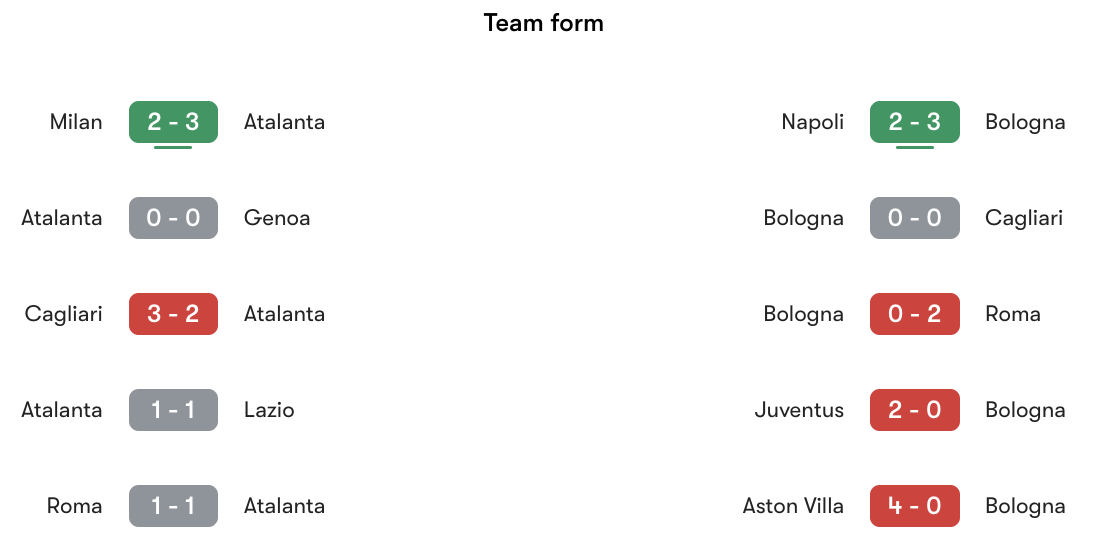 Phong độ gần nhất Atalanta vs Bologna | Keolive