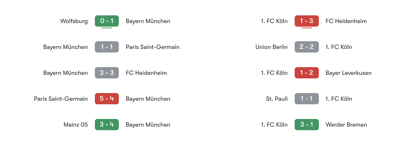 Phong độ gần nhất Bayern Munich vs Koln | Keolive