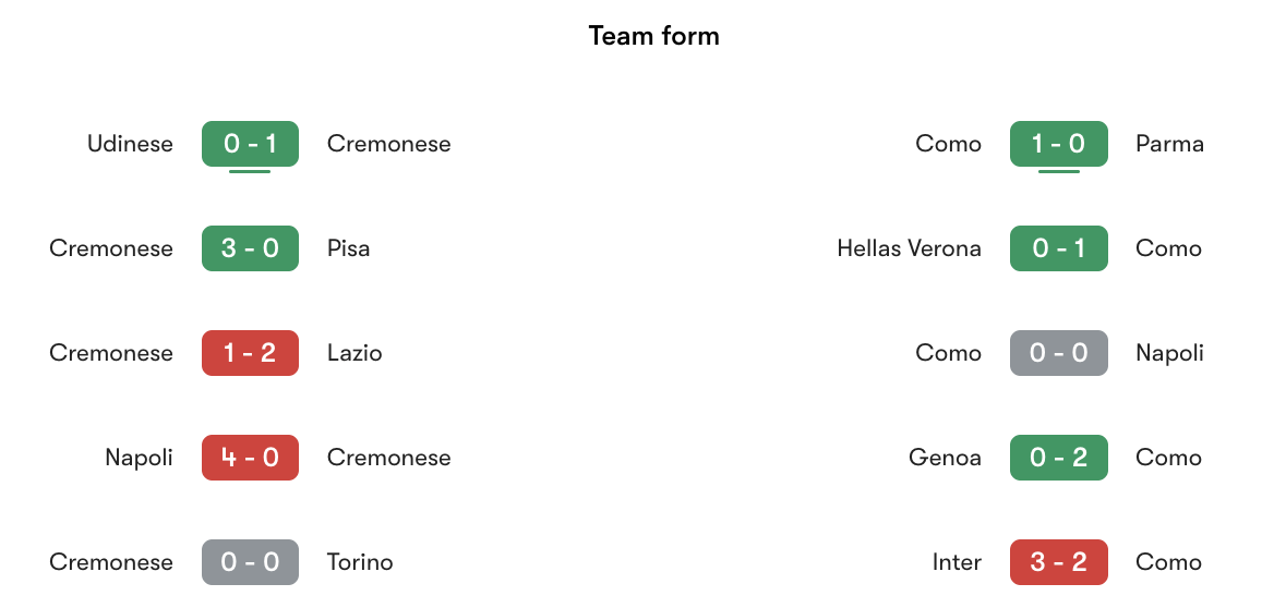 Phong độ gần nhất Cremonese vs Como | Keolive