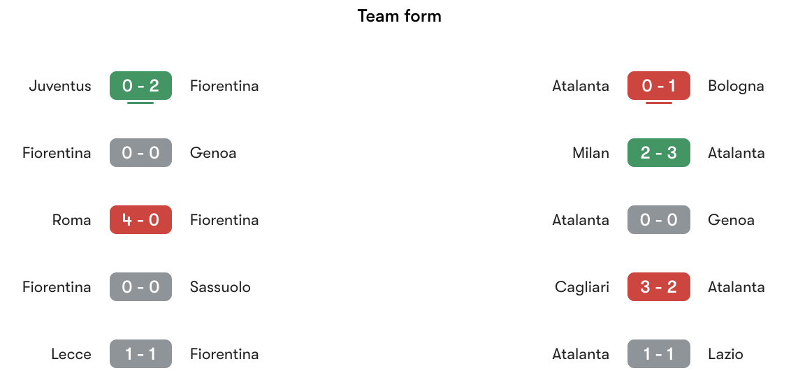 Phong độ gần nhất Fiorentina vs Atalanta | Keolive