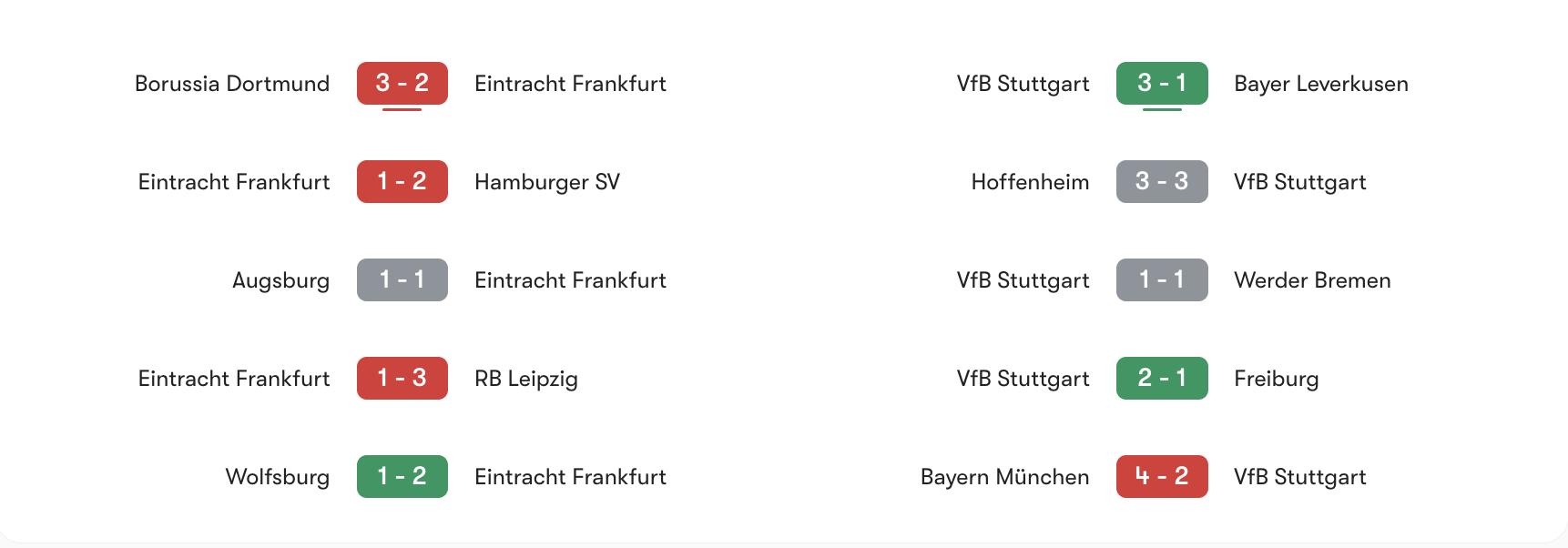 Phong độ gần nhất Frankfurt vs VfB Stuttgart | Keolive