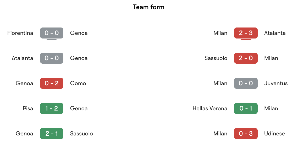 Phong độ gần nhất Juventus vs Fiorentina | Keolive