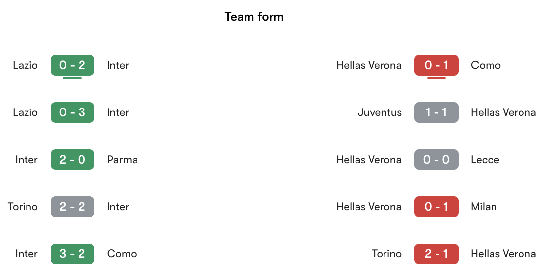 Phong độ gần nhất Inter vs Hellas Verona | Keolive