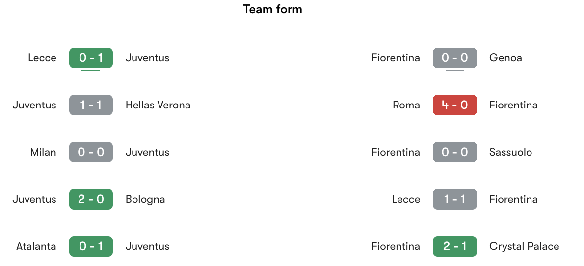 Phong độ gần nhất Juventus vs Fiorentina | Keolive