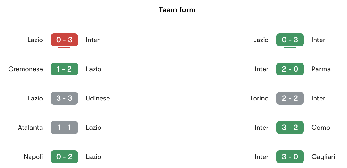 Phong độ gần nhất Lazio vs Inter Milan | Keolive