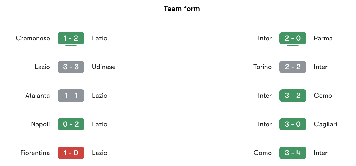 Phong độ gần nhất Lazio vs Inter | Keolive