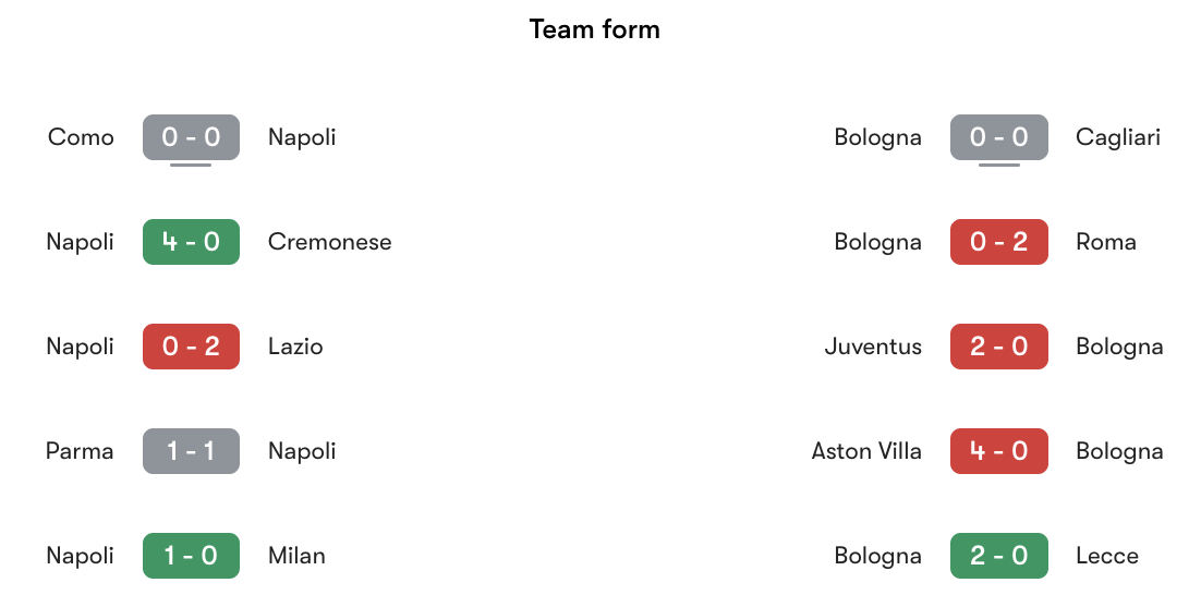 Phong độ gần nhất Napoli vs Bologna | Keolive