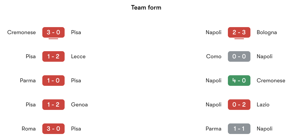 Phong độ gần nhất Juventus vs Fiorentina | Keolive