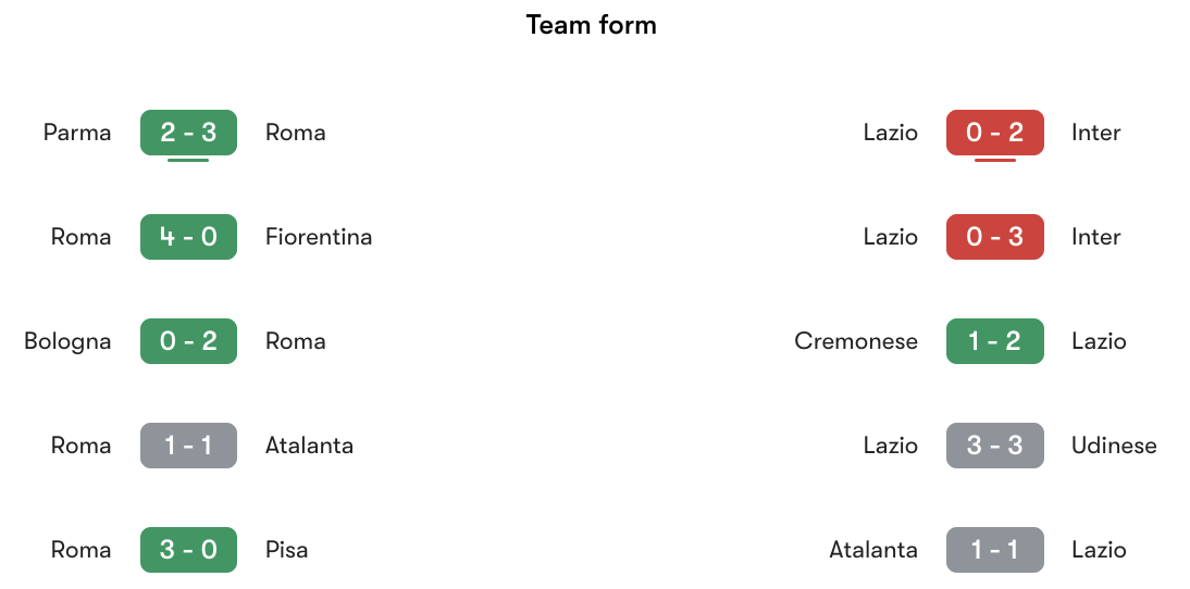 Phong độ gần nhất Roma vs Lazio | Keolive