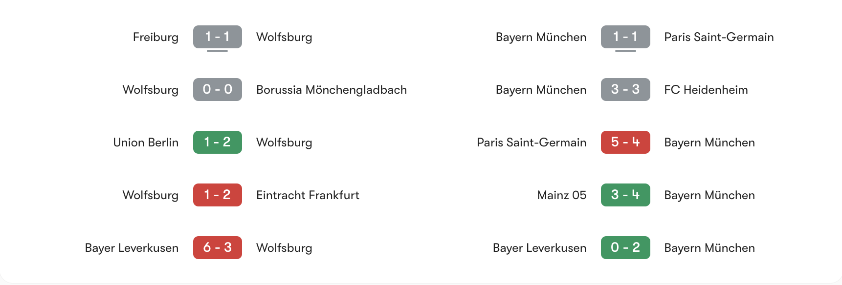 Phong độ gần nhất Wolfsburg vs Bayern Munich | Keolive