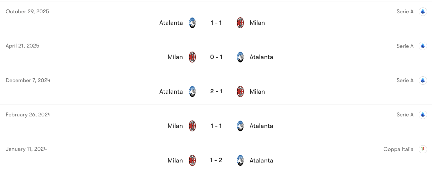 Thành tích đối đầu AC Milan vs Atalanta | Keolive