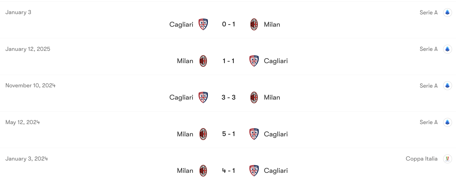 Thành tích đối đầu AC Milan vs Cagliari | Keolive