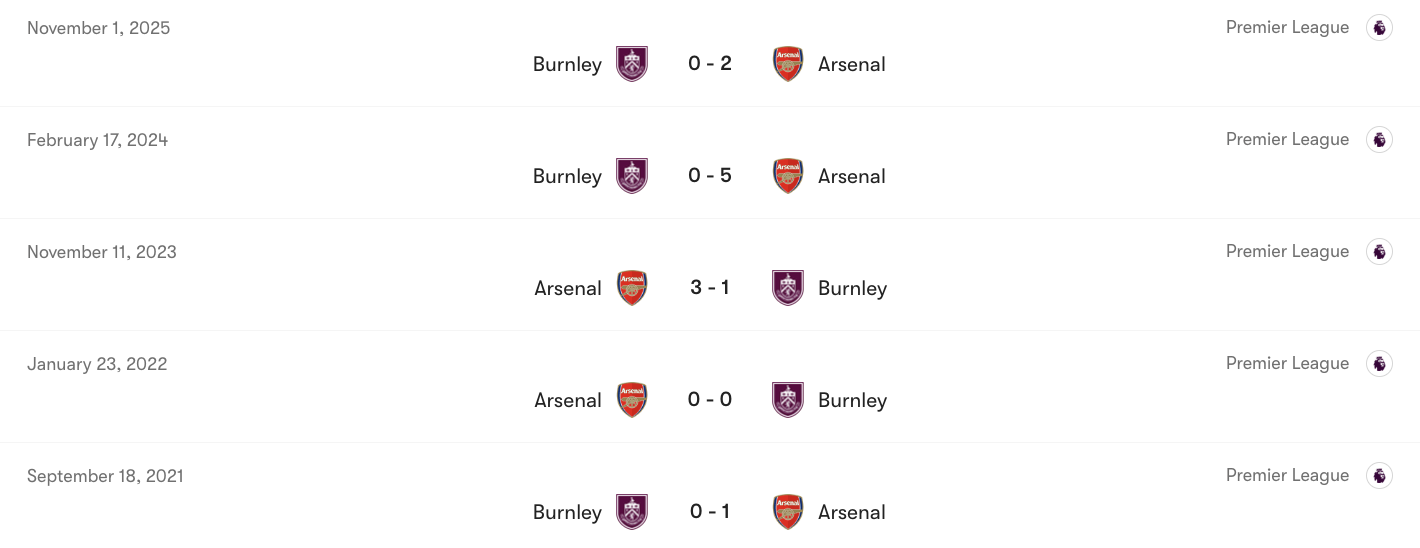 Thành tích đối đầu giữa Arsenal vs Burnley | Keolive
