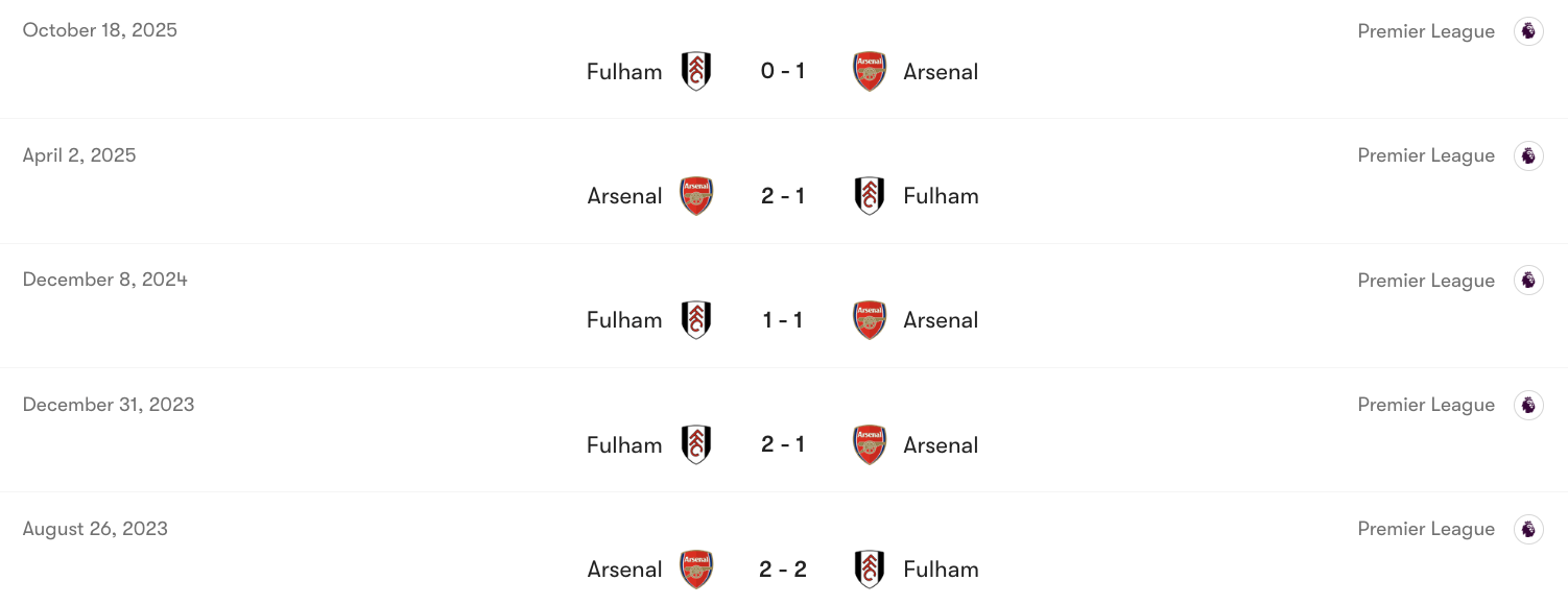 Thành tích đối đầu giữa Arsenal vs Fulham | Keolive