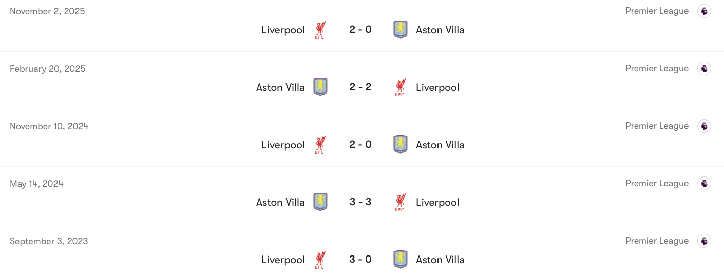 Thành tích đối đầu giữa Aston Villa vs Liverpool | Keolive