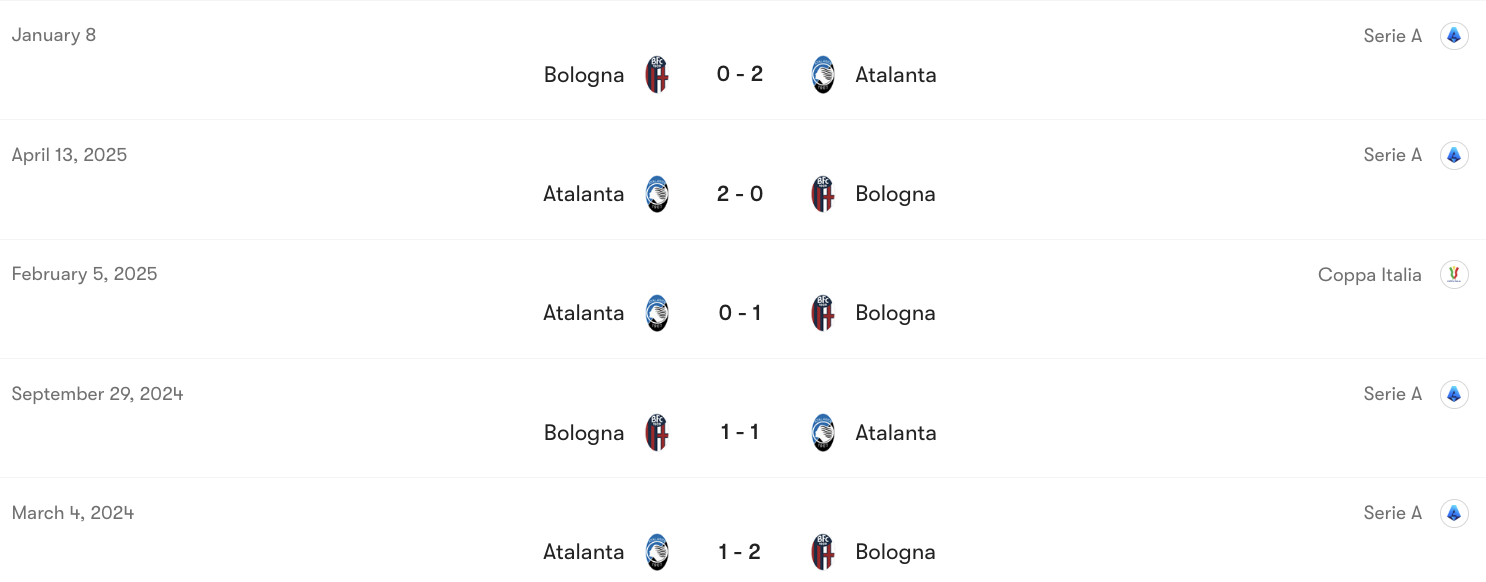 Thành tích đối đầu Atalanta vs Bologna | Keolive