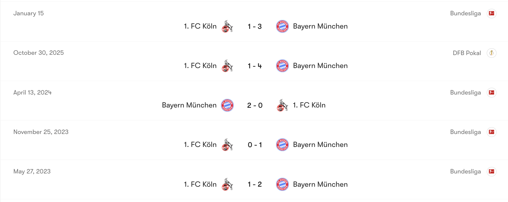 Thành tích đối đầu Bayern Munich vs Koln | Keolive
