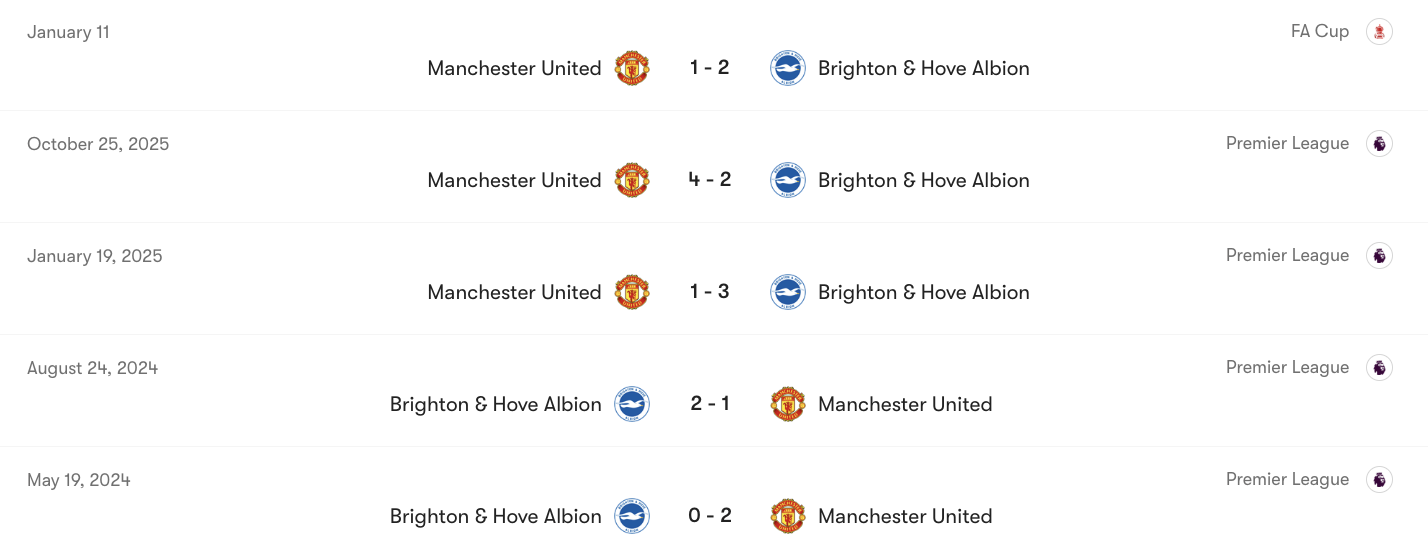 Thành tích đối đầu giữa Brighton vs Man Utd | Keolive