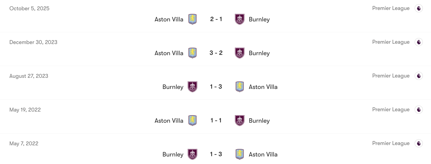 Thành tích đối đầu giữa Burnley vs Aston Villa | Keolive