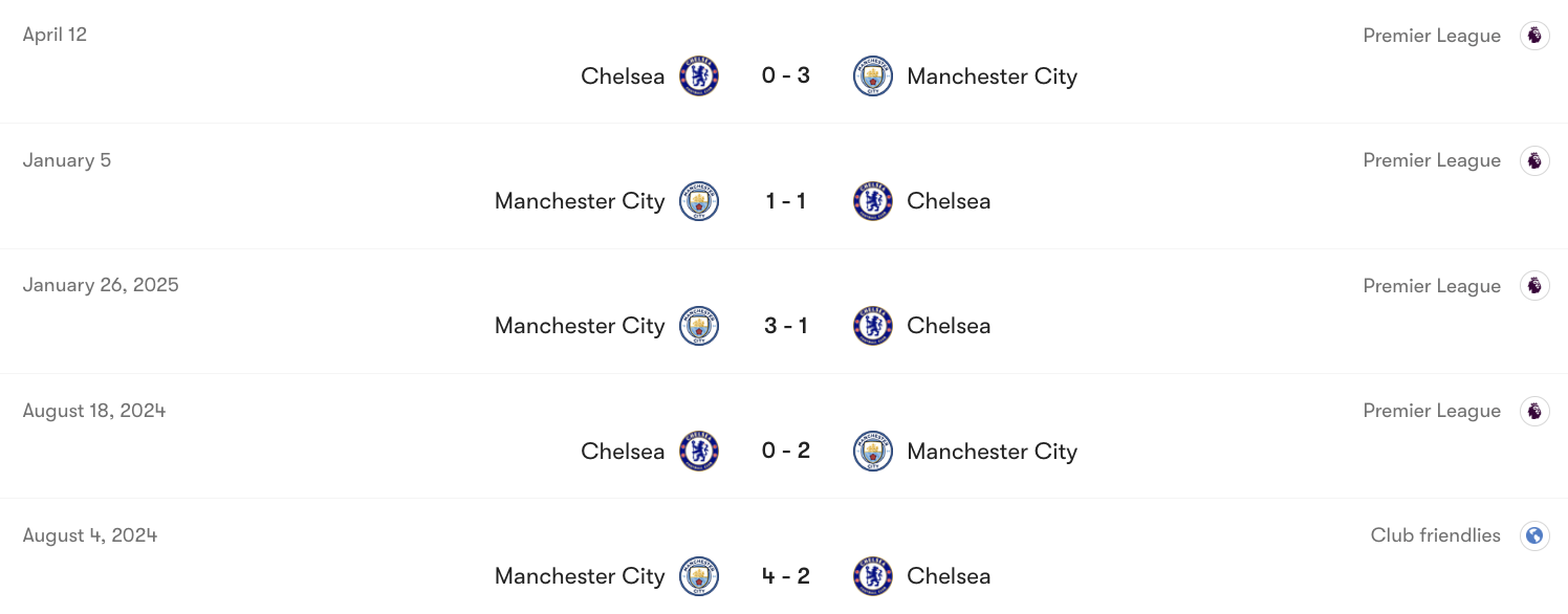 Thành tích đối đầu Chelsea vs Man City | Keolive