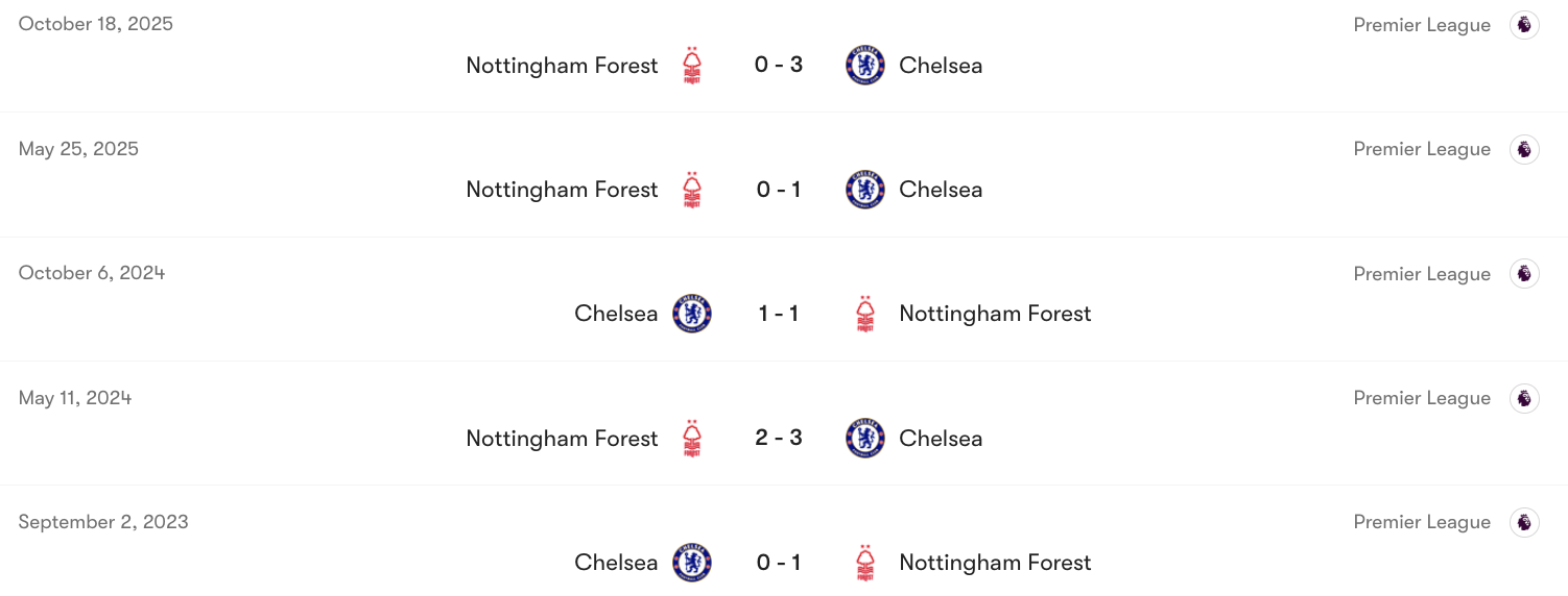 Thành tích đối đầu giữa Chelsea vs Nottingham Forest | Keolive