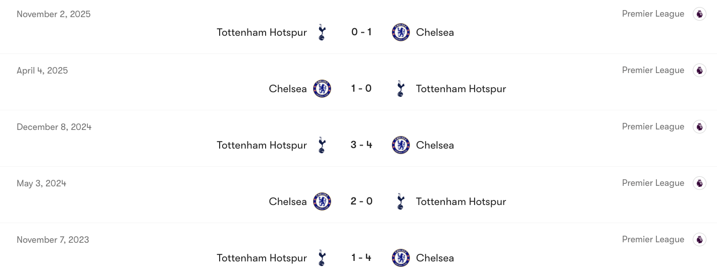 Thành tích đối đầu giữa Chelsea vs Tottenham | Keolive