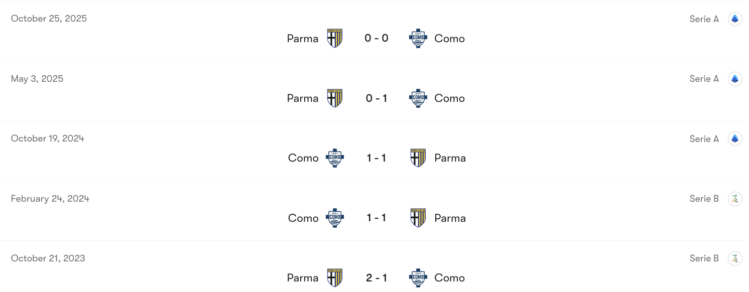 Thành tích đối đầu Como vs Parma | Keolive