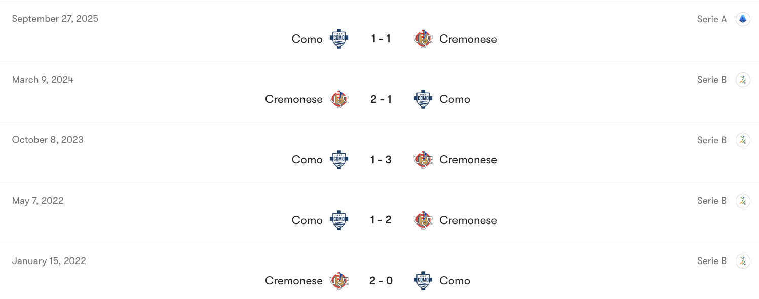 Thành tích đối đầu Cremonese vs Como | Keolive