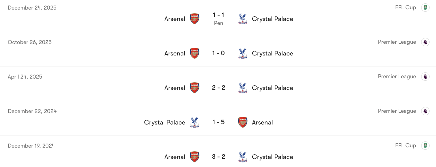 Thành tích đối đầu giữa Crystal Palace vs Arsenal | Keolive