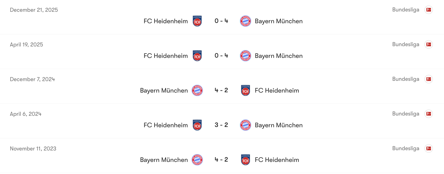 Thành tích đối đầu Bayern Munich vs Heidenheim | Keolive