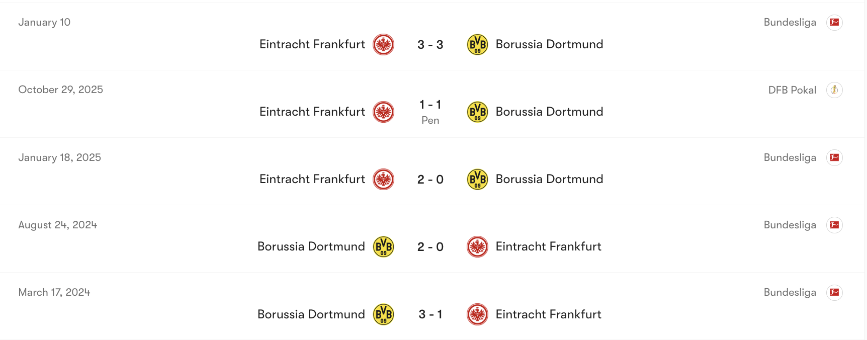 Thành tích đối đầu của Dortmund vs Frankfurt | Keolive