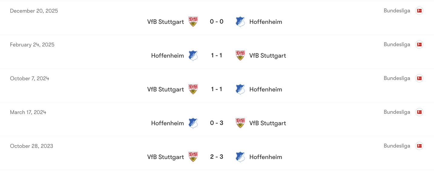 Thành tích đối đầu của Hoffenheim vs VfB Stuttgart | Keolive
