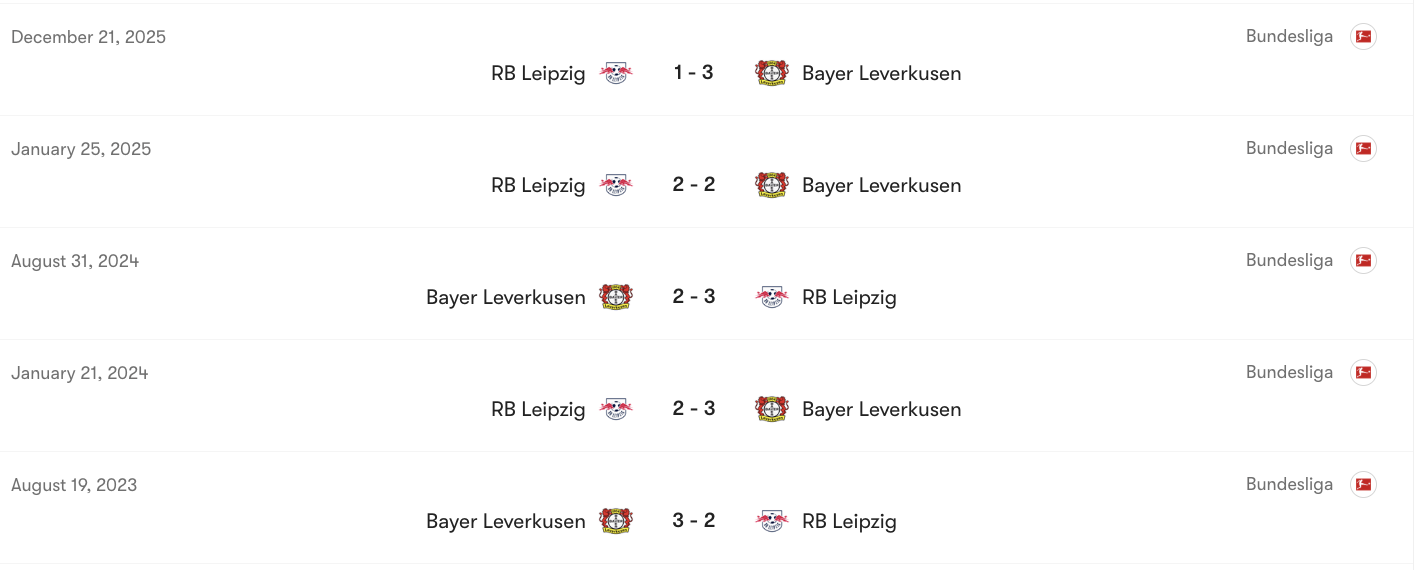Thành tích đối đầu của Leverkusen vs RB Leipzig | Keolive