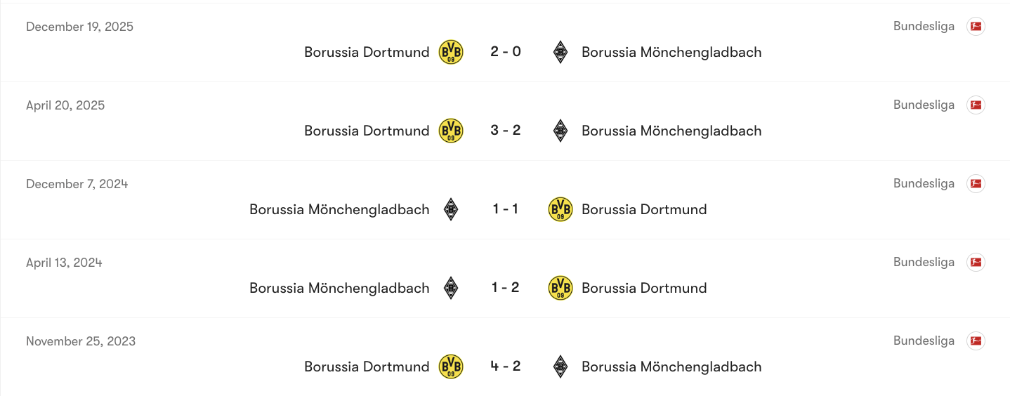 Thành tích đối đầu của M'gladbach vs Dortmund | Keolive