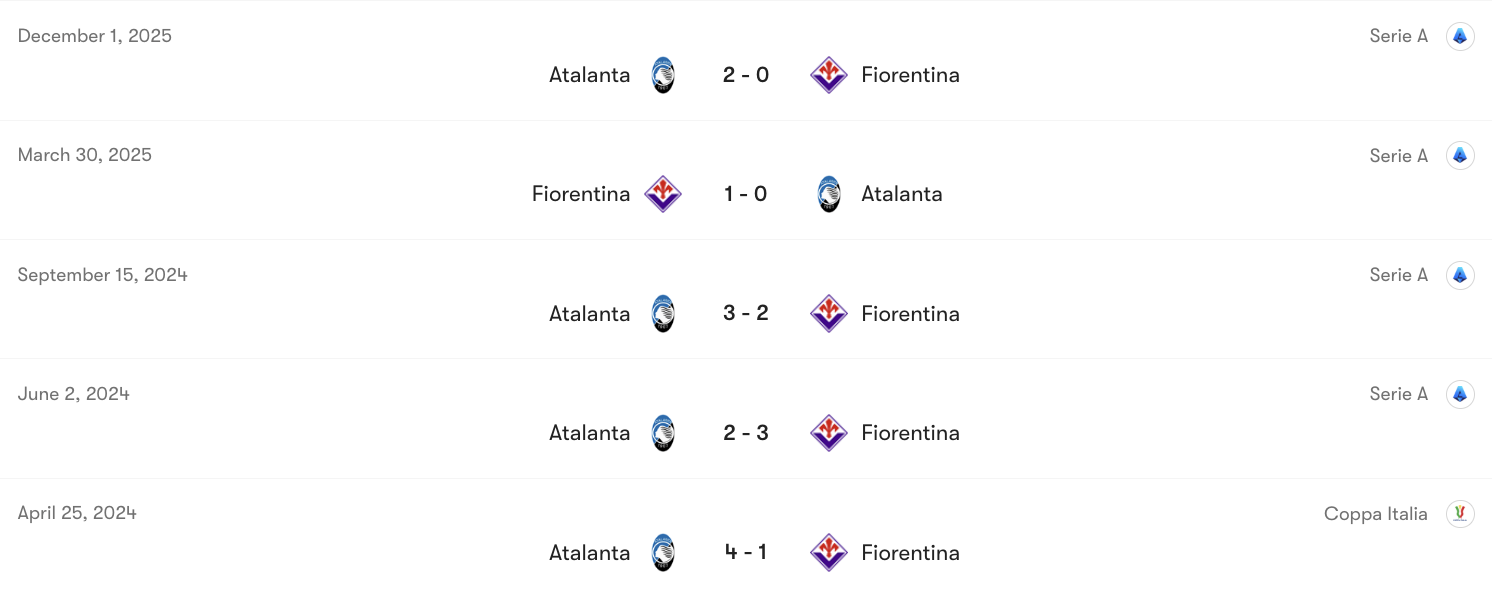 Thành tích đối đầu Fiorentina vs Atalanta | Keolive