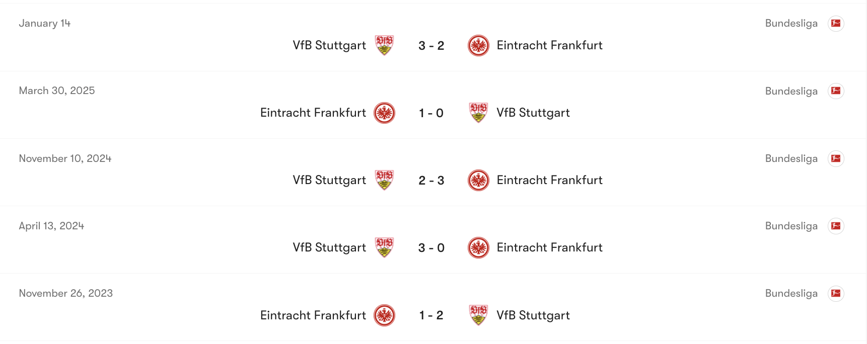 Thành tích đối đầu Frankfurt vs VfB Stuttgart | Keolive