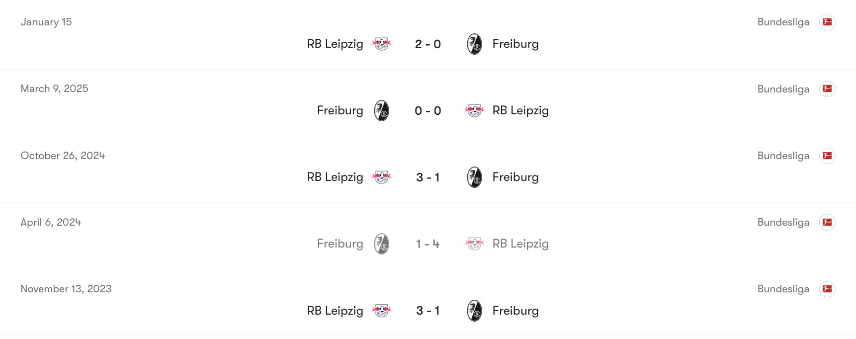 Thành tích đối đầu Freiburg vs RB Leipzig | Keolive
