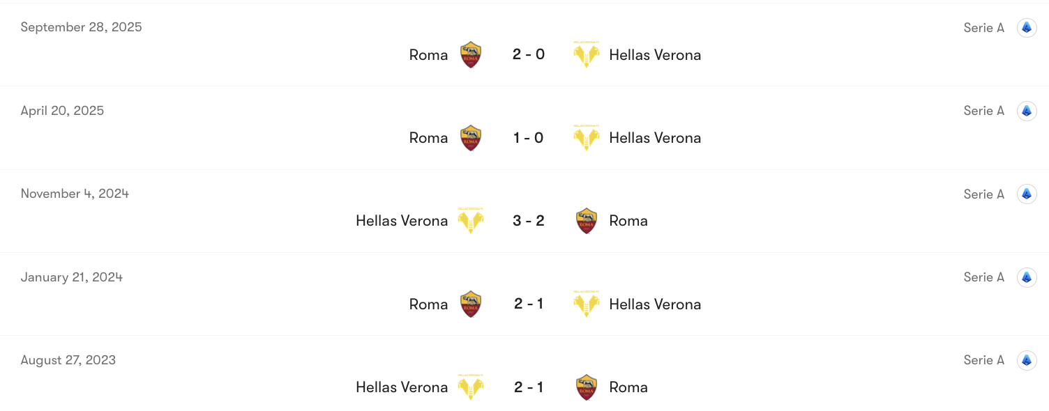 Thành tích đối đầu Hellas Verona vs Roma | Keolive