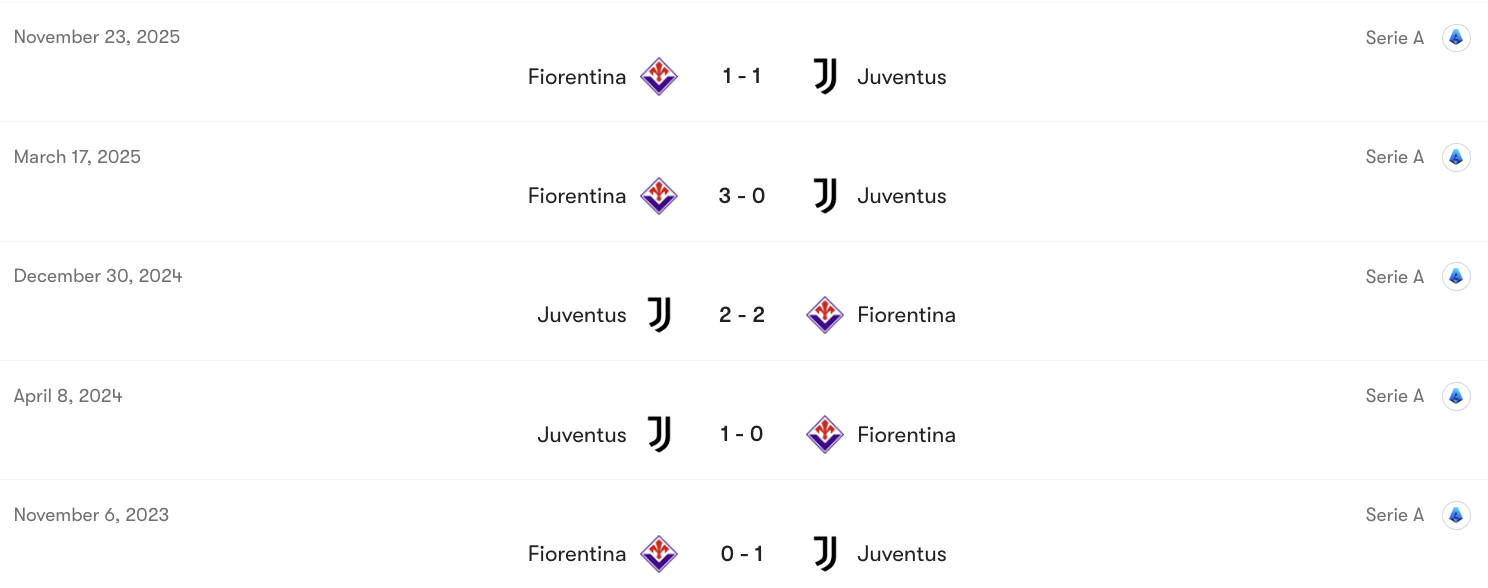 Thành tích đối đầu Juventus vs Fiorentina | Keolive